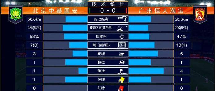 1 曼城三球完胜阿森纳，登顶积分榜榜首  